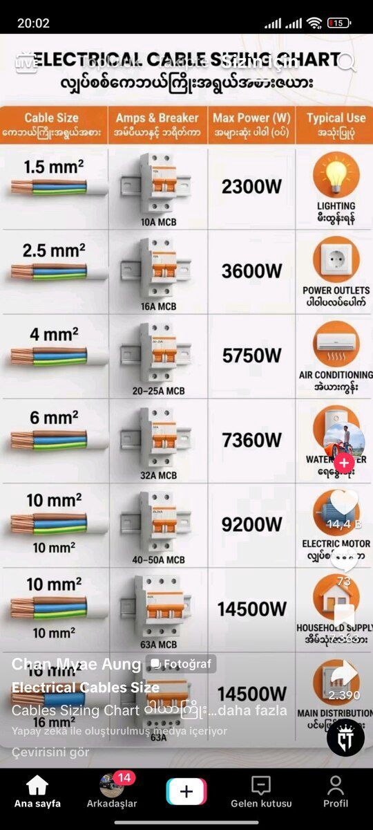 Elektrik işi axtarıram — İş axtarıram, Bakı
