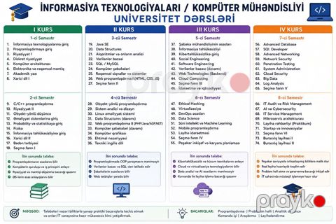 Kompüter kursu: Proqramlaşdırma — Bakı