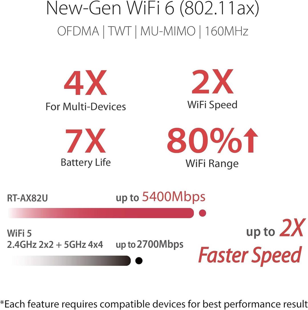 Router ASUS RT-AX82U AX5400 Wi-Fi 6 — Şəbəkə və server avadanlığı, Bakı (4)