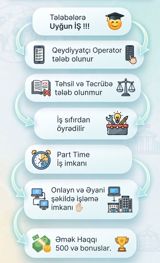 Çağrı mərkəzi operatoru tələb olunur, Tələbələr, İstənilən yaş, Təcrübəsiz, Aylıq ödəniş — Satış