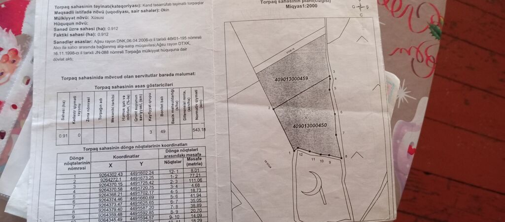 250 sot, Biznes üçün, Mülkiyyətçi, Bələdiyyə — Torpaq, Ağsu (3)