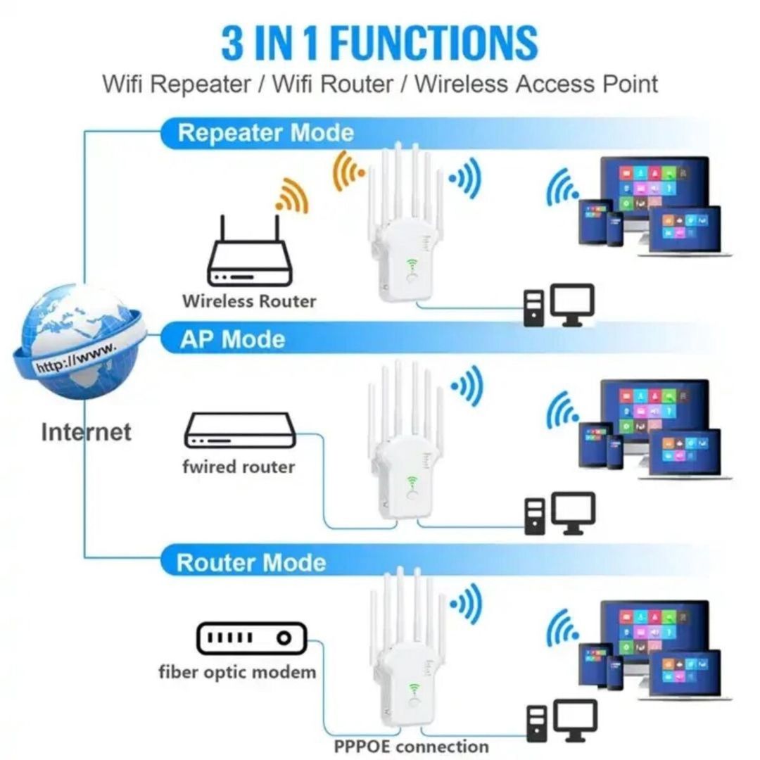 WiFi Repeater — Şəbəkə və server avadanlığı, Bakı (6)
