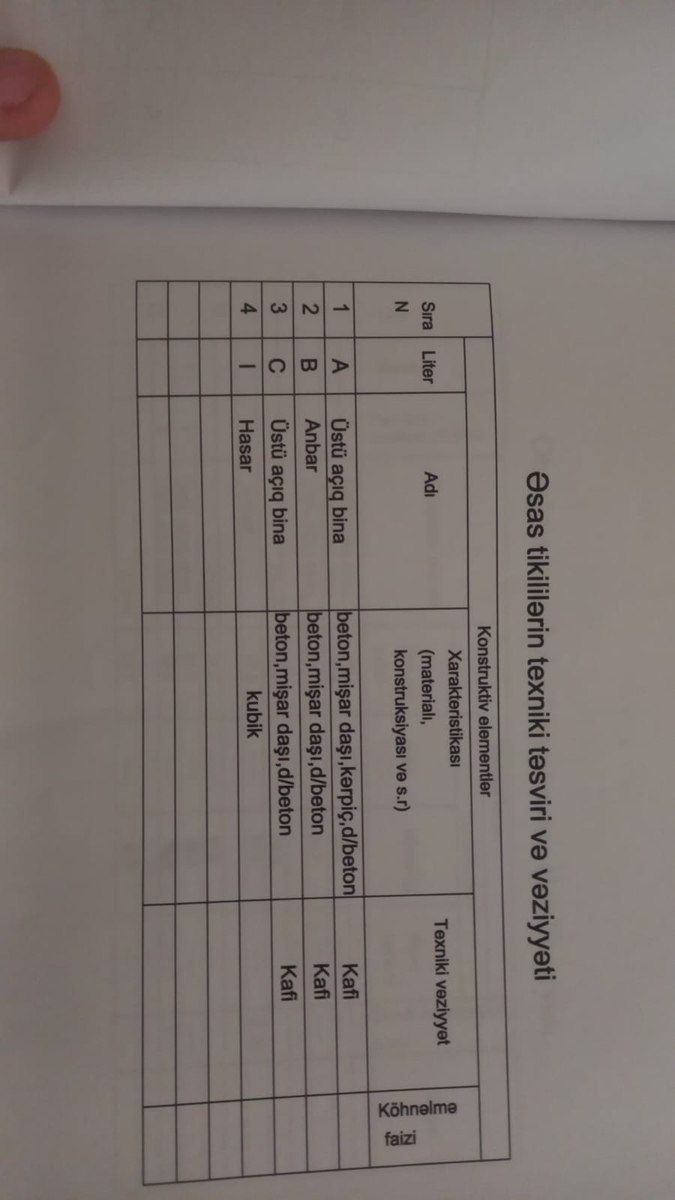 8.5 sot torpaq sahəsi, Gəncə ş — Torpaq, Gəncə (7)