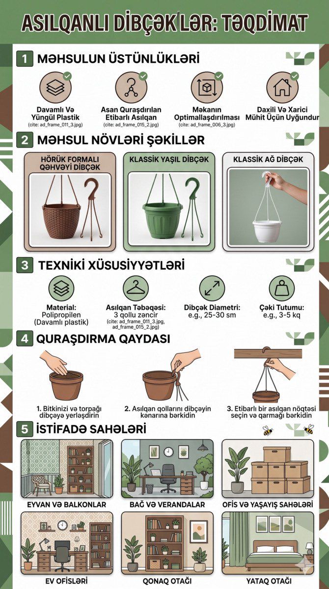 Plastik asılqanlı dibçəklər — Bitkilər, Bakı (2)