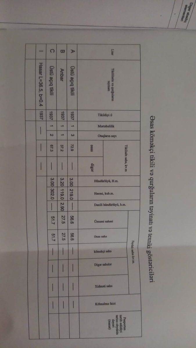 8.5 sot torpaq sahəsi, Gəncə ş — Torpaq, Gəncə (8)