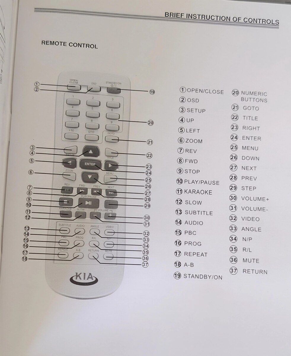 DVD pleyer — Elektronika, Masallı (4)