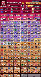 Brawl Stars hesabı – Coolman003_08 - Klan: High Pressure - Kuboklar — Mehdi