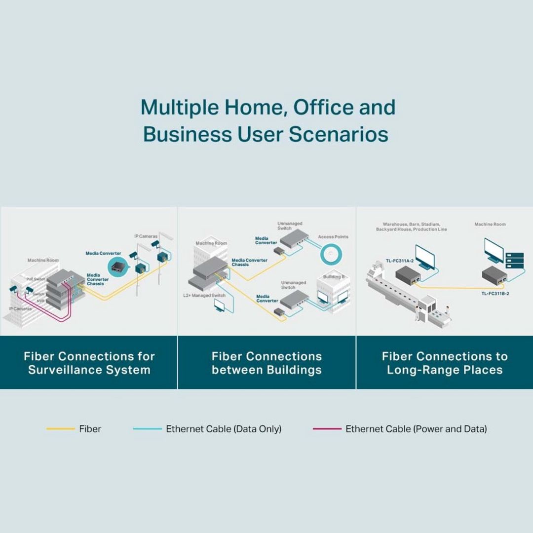 Gigabit Converter TP-Link FC311B-2 Single-Mode — Şəbəkə və server avadanlığı, Bakı (7)