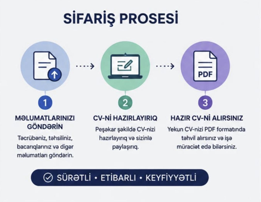 Peşəkar CV hazırlanması — Xidmətlər, Bakı (2)