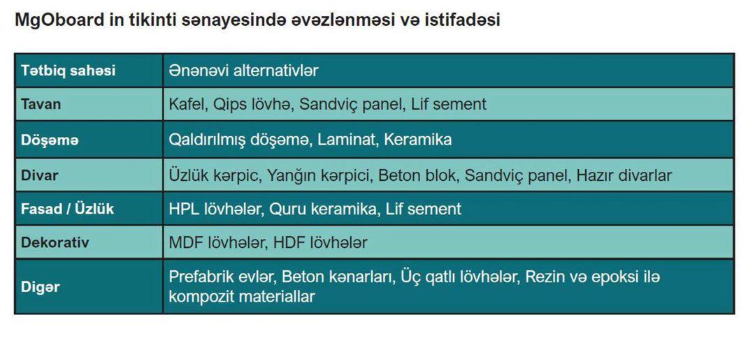 MgO board – Maqnezium oksid divar lövhəsi — Təmir və inşaat, Bakı (3)