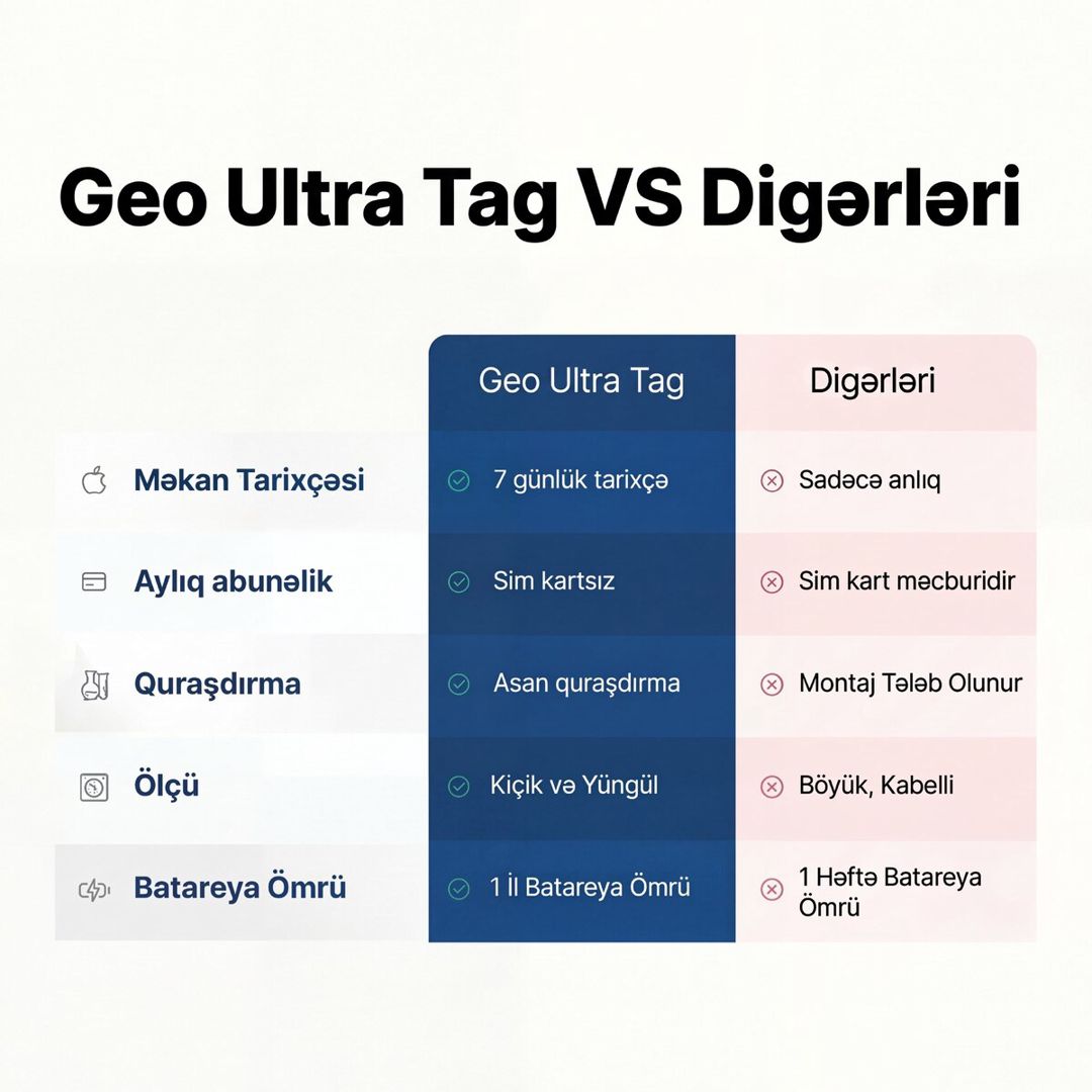 Geo Ultra – yüksək dəqiqlikli və uzunömürlü GPS izləmə cihazı — Ehtiyat hissələri və aksesuarlar, Bakı (4)
