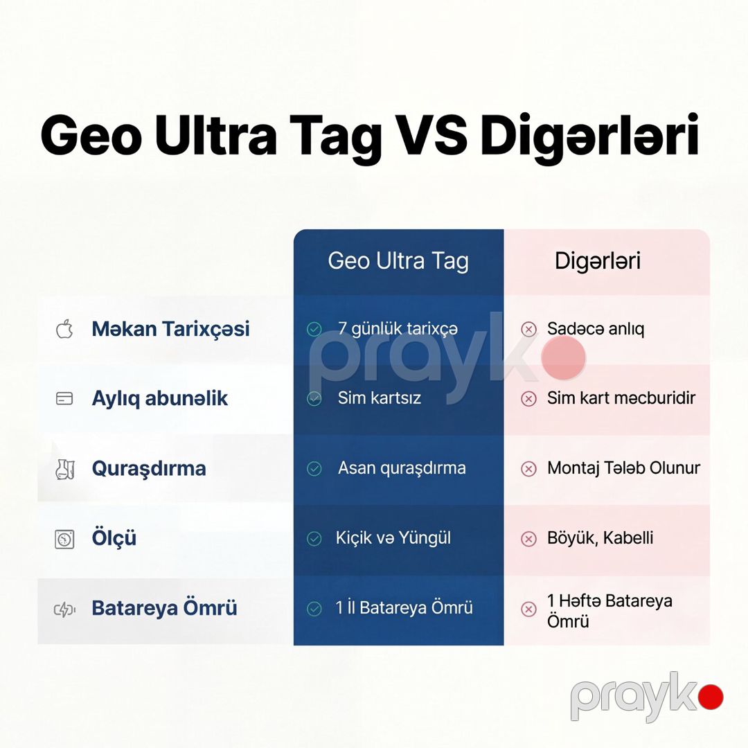 GPS Geo Ultra – yüksək dəqiqlikli və uzunömürlü izləmə cihazı — Ehtiyat hissələri və aksesuarlar, Bakı (4)
