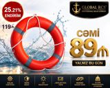 Xilasedici dairələr — Global Rcs — İdman, hobbi, istirahət