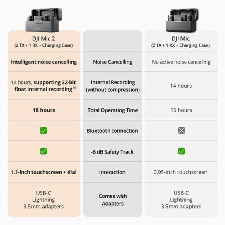 DJI Mic 2 — Səs texnikası, Bakı (5)