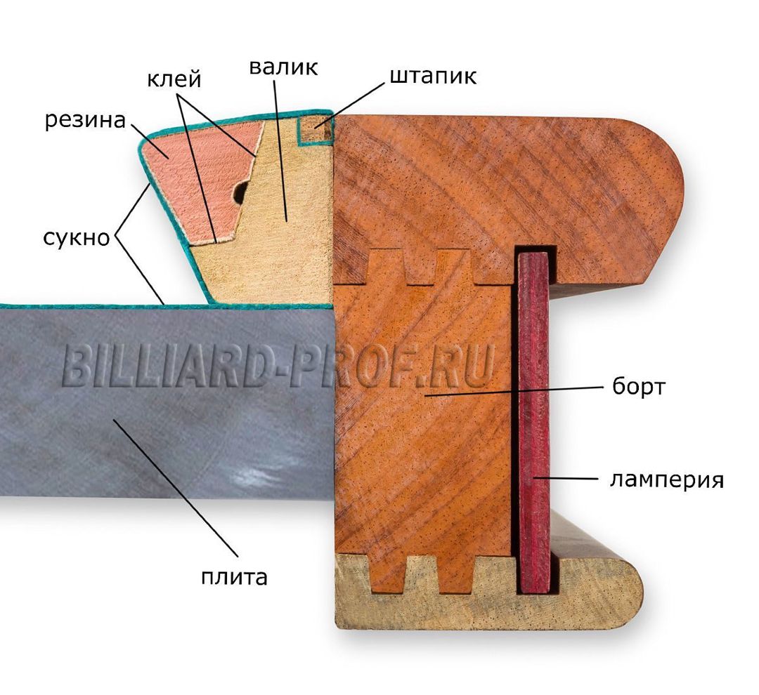 Bilyard masalarının təmiri — Digər, Bakı (5)