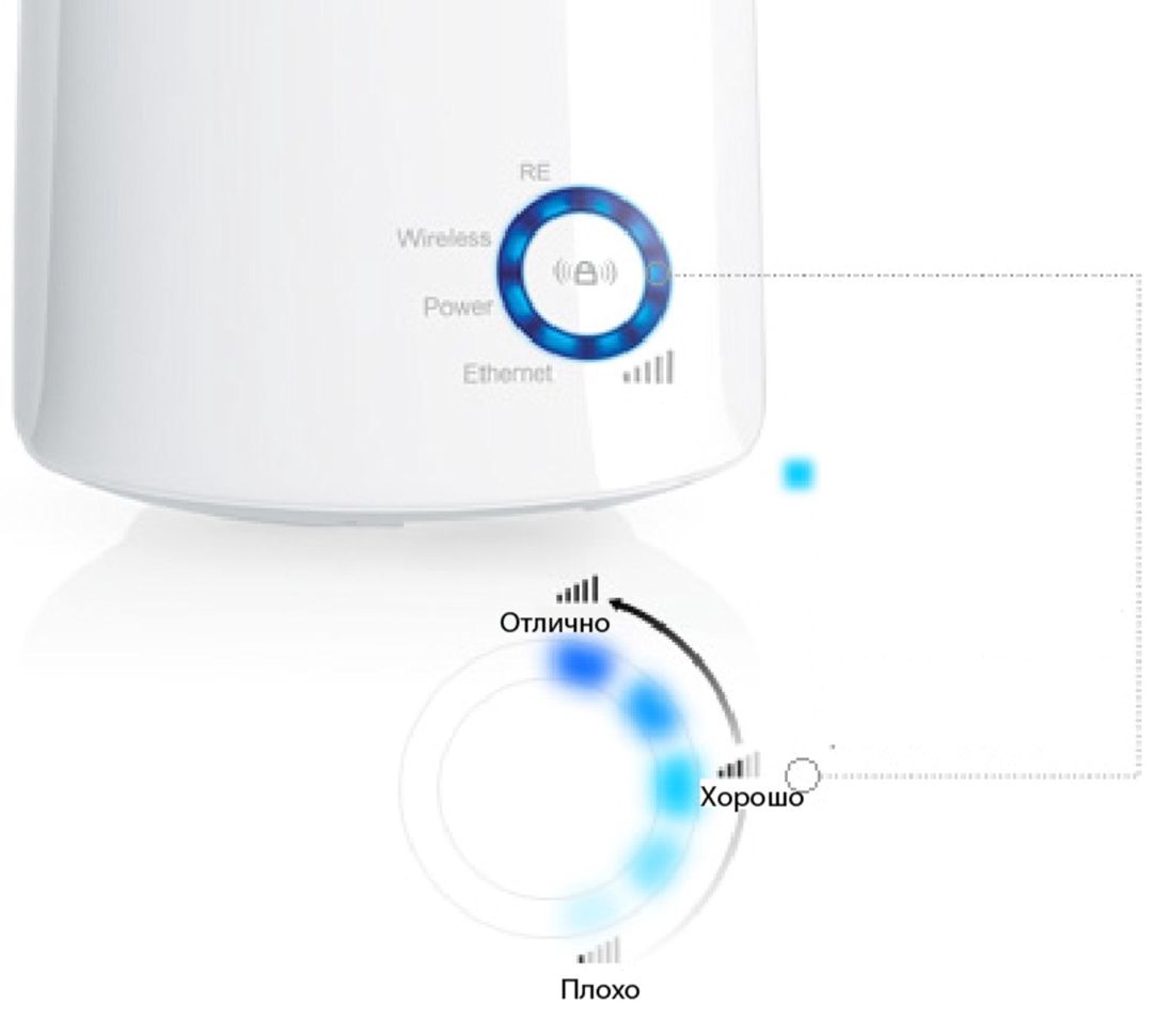 Wi-Fi paylayıcı TP-Link TL-WA850RE 300Mbit/s — Şəbəkə və server avadanlığı, Bakı (7)