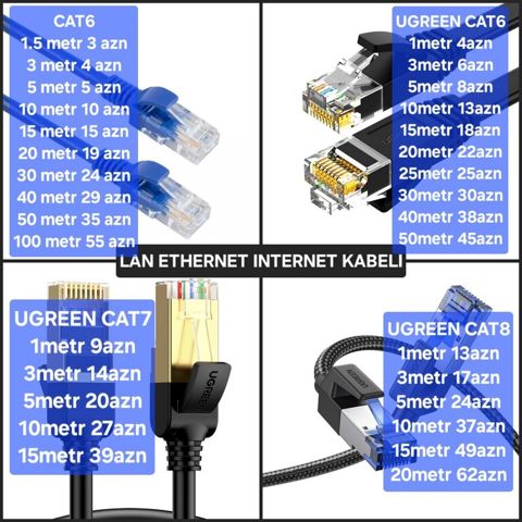 Lan ethernet internet kabel cat6 cat7 cat8 — Bakı