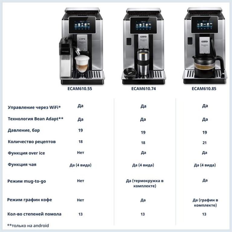 Delonghi ECAM610.74.MB – Primadonna Soul — Ev texnikası, Bakı (4)