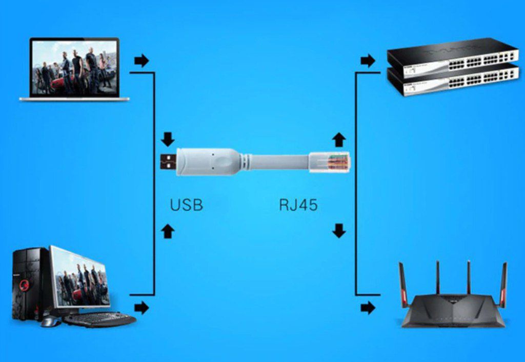 Konsol kabeli USB to Rj45 — Periferik cihazlar, Bakı (3)