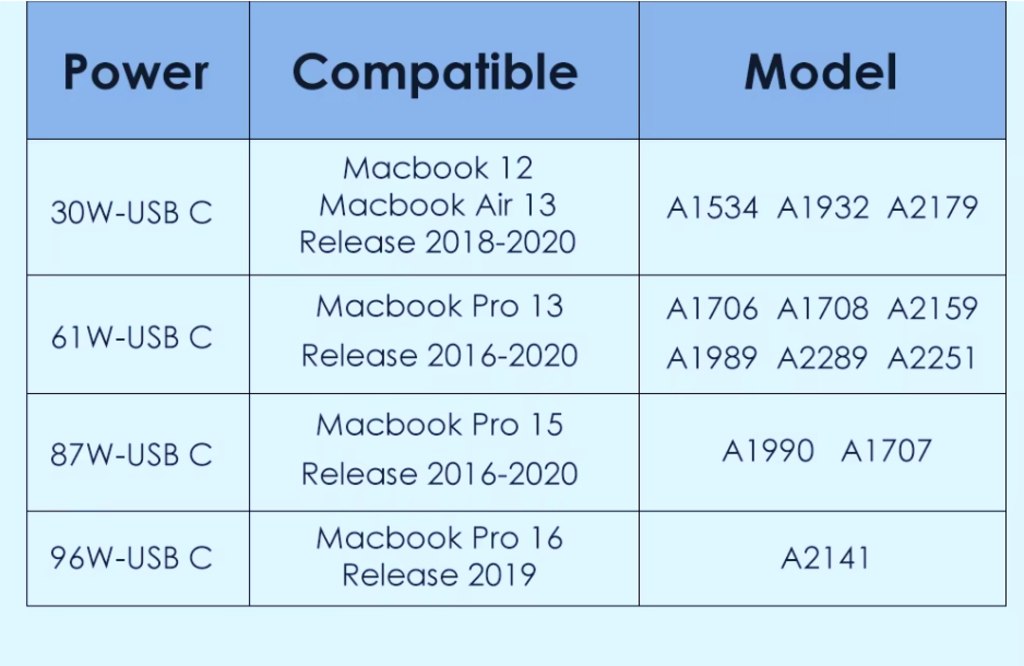 Typec adapter "MacBook 61/87/96/118 watt" — Periferik cihazlar, Bakı (2)