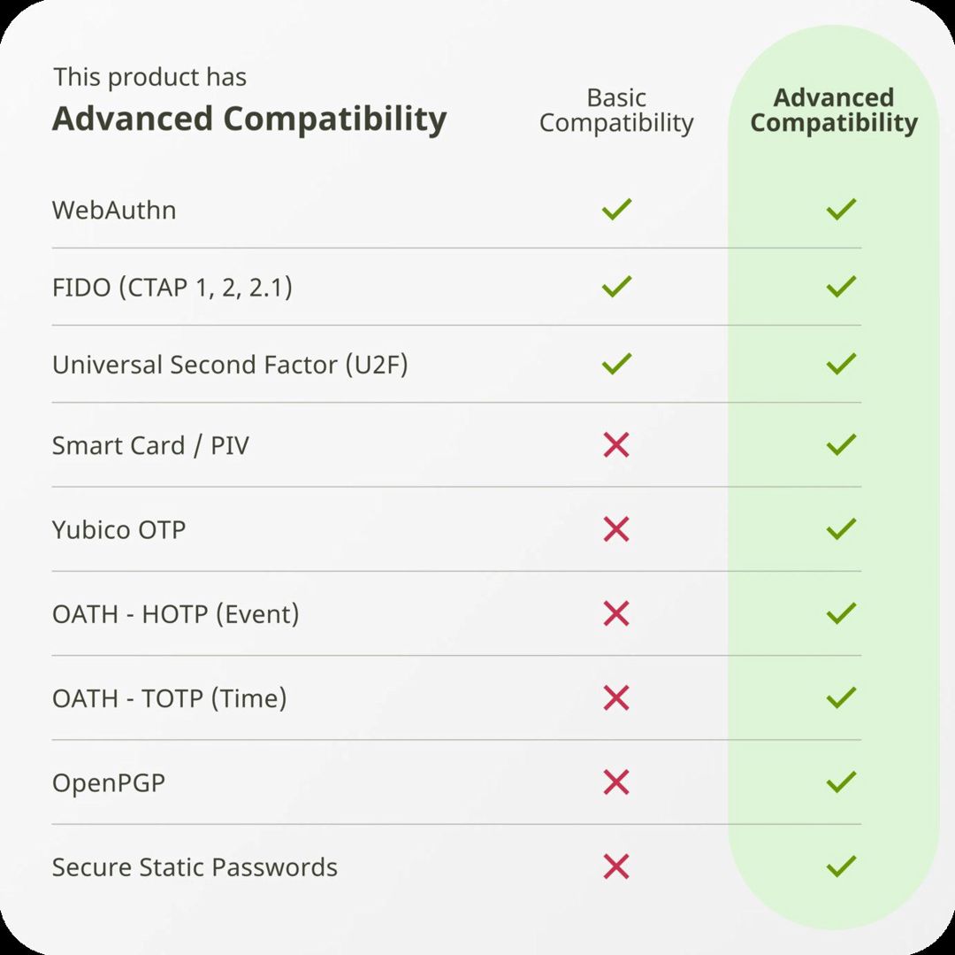 YubiKey 5C NFC təhlükəsizlik açarı — Periferik cihazlar, Bakı (6)