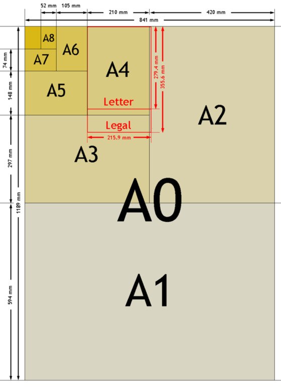 A0, A1, A2 plotter və vatmanda çap — Reklama, IT, marketing, Bakı (2)