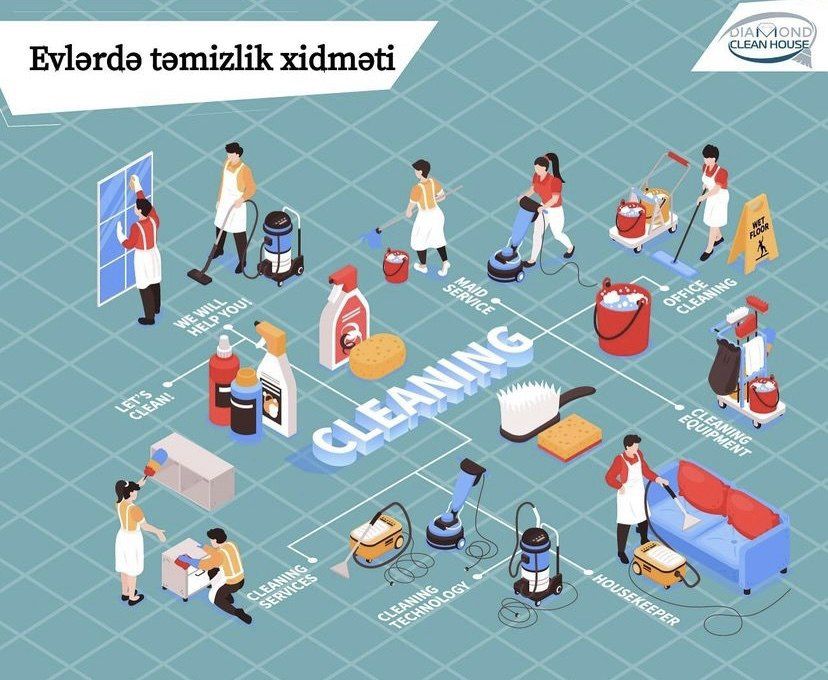 Təmizlik xidməti — Təmizlik, Bakı (3)
