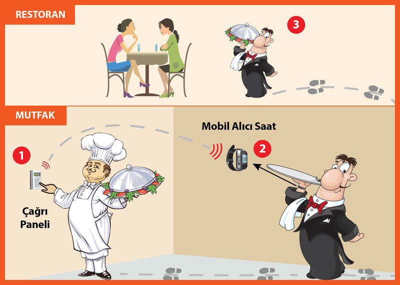 Restoran çağrı sistemləri — Biznes və avadanlıq, Bakı (9)