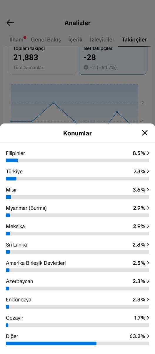 TikTok səhifəsi — Oyunlar, konsollər və proqramlar, Zərdab (2)