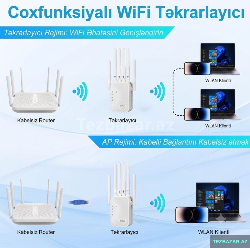 Wi‑Fi Siqnal Gücləndirici Repeater — Sinyal gücləndiricilər və antennalar, Bakı (3)