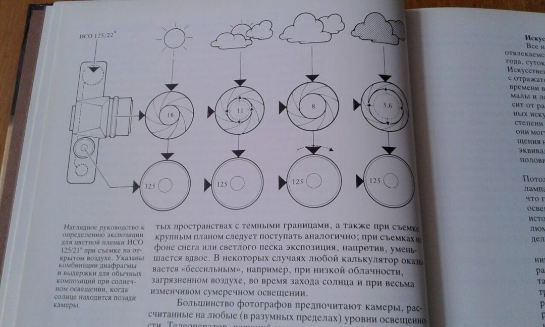 Книги фототехники — Kitablar və jurnallar, Bakı (4)