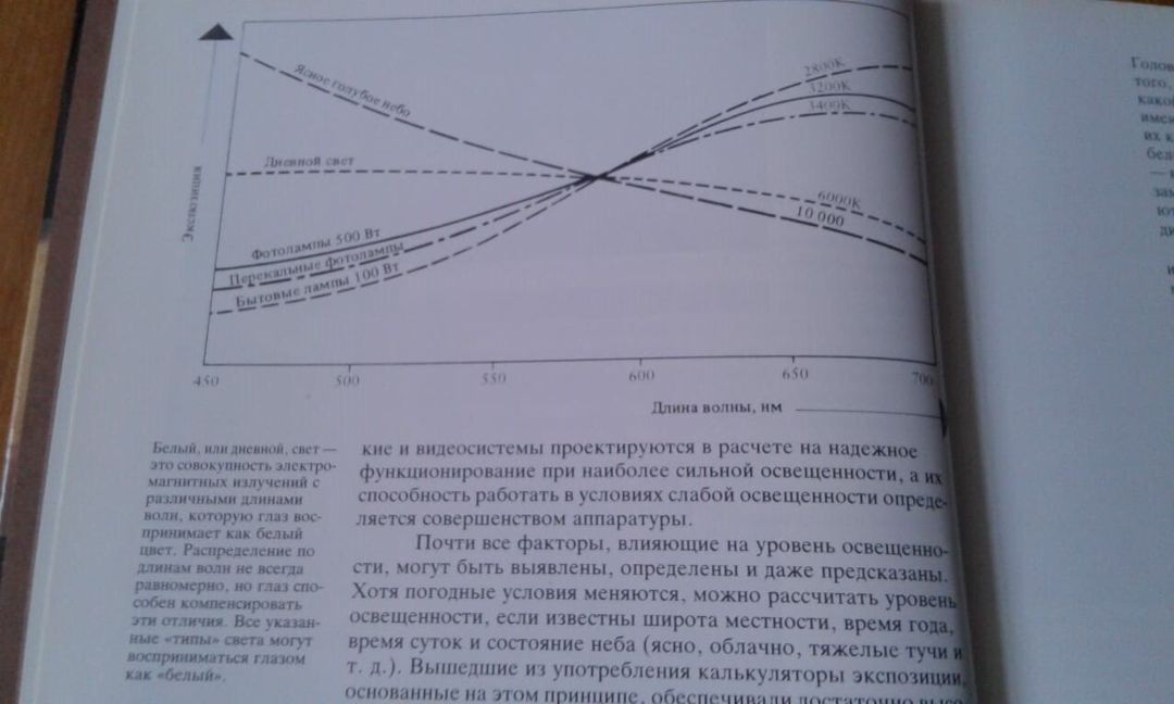 Книги фототехники — Kitablar və jurnallar, Bakı (3)