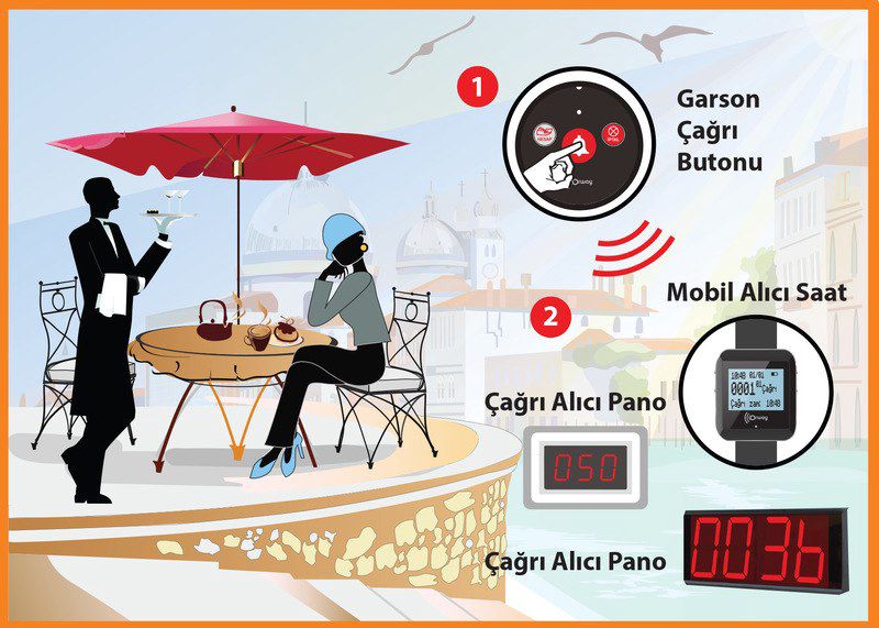 Restoran çağrı sistemləri — Biznes və avadanlıq, Bakı (8)
