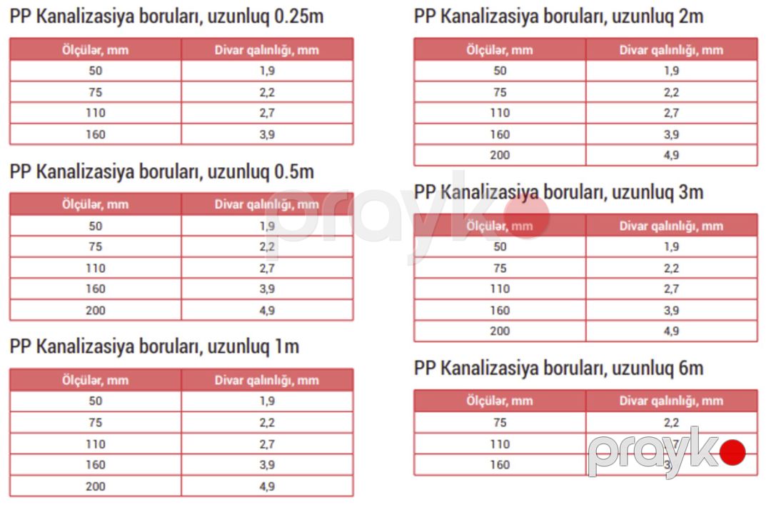 PP kanalizasiya borusu — Dacha və bağ, Bakı (2)