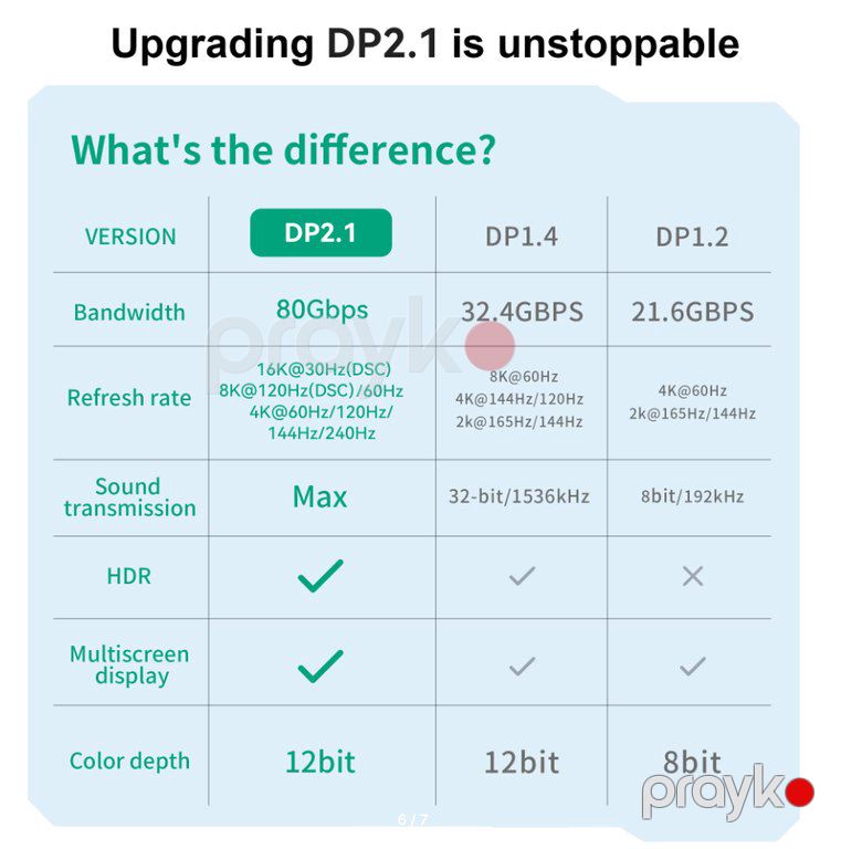 Kabel 3M "DP to DP 2.1 16K 60hz 80Gbps" — Periferik cihazlar, Bakı (4)