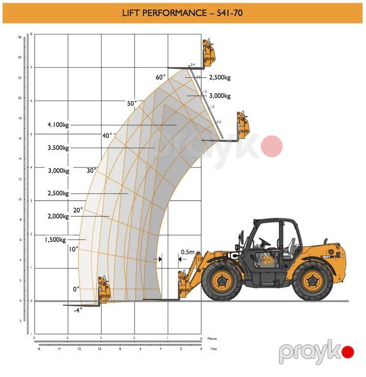 JCB 541-70, 2025 il — İnşaat texnikası, Bakı (3)