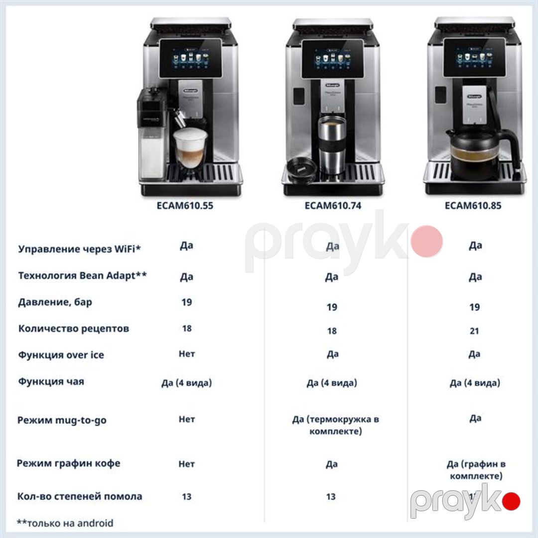 Qəhvəbişirən DeLonghi PrimaDonna Soul ECAM610.75.MB — Ev texnikası, Bakı (6)