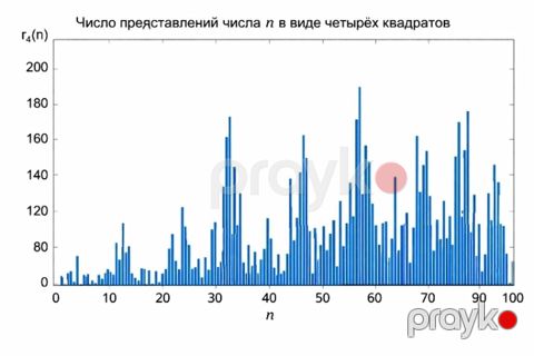 Python / C / SageMath / Matlab / Wolfram Mathematica / Mathcad — Bakı