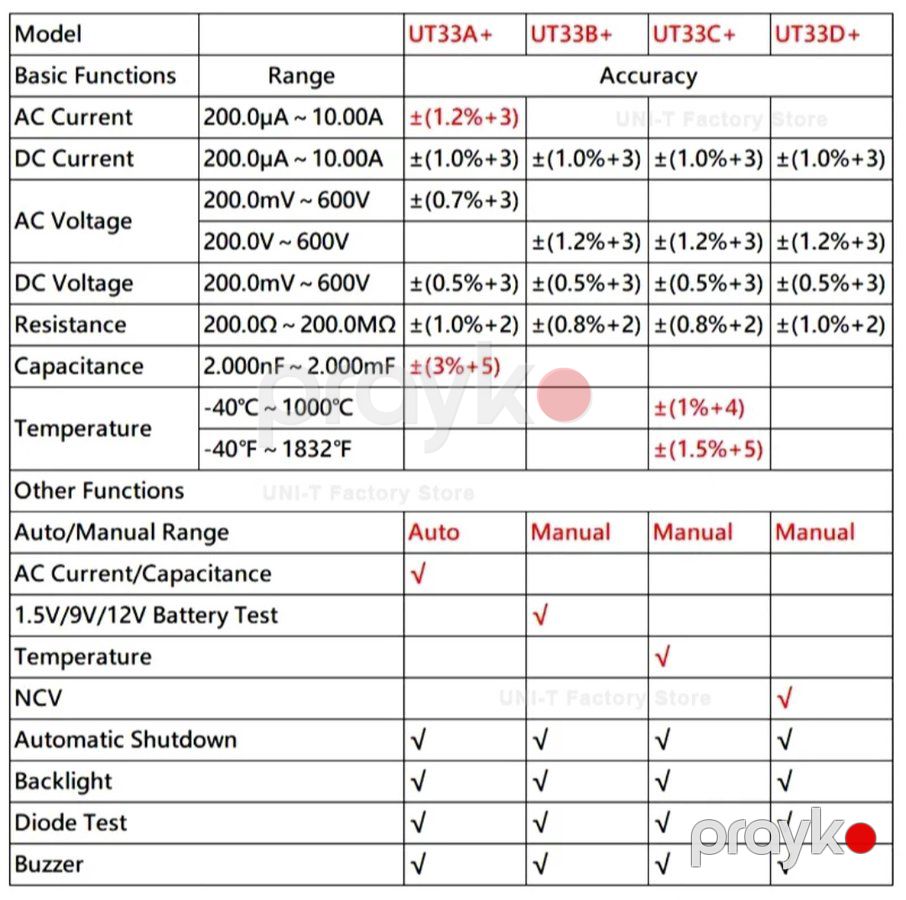 Multimetr Unı-t UT33C — Bakı (4)