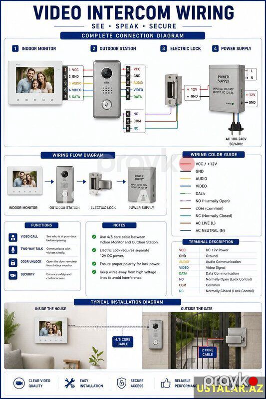 Elektrik xidməti — Elektrikçi xidmətləri, Bakı (3)