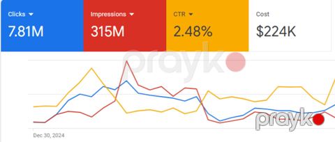 Google Ads xidməti — Bakı
