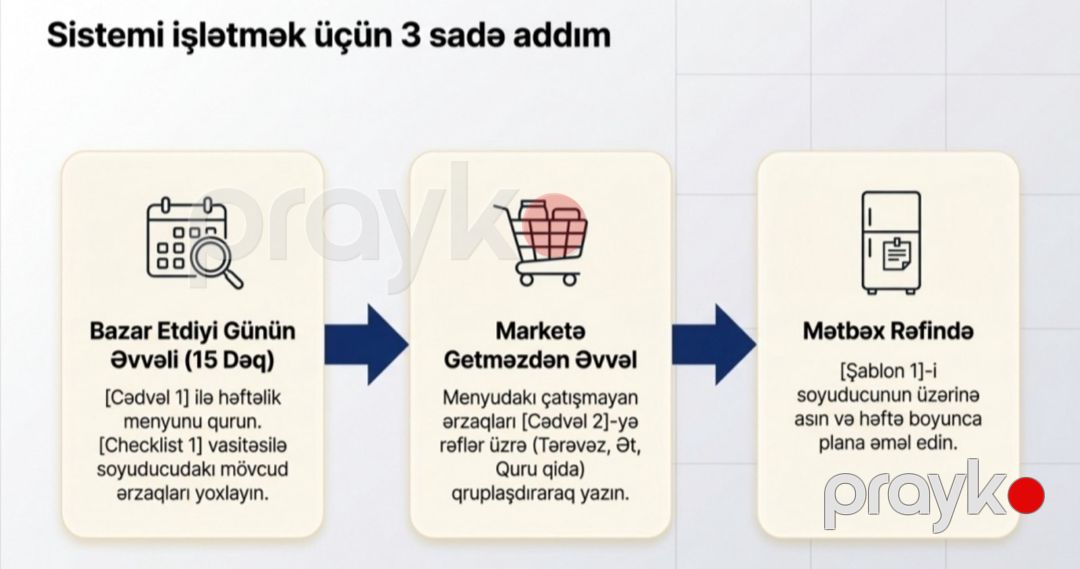 Ailəvi Menyu Planlayıcısı və Market Siyahısı — Oyunlar, konsollər və proqramlar, Bakı (3)