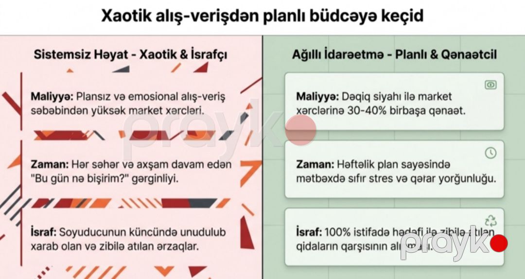 Ailəvi Menyu Planlayıcısı və Market Siyahısı — Oyunlar, konsollər və proqramlar, Bakı (2)