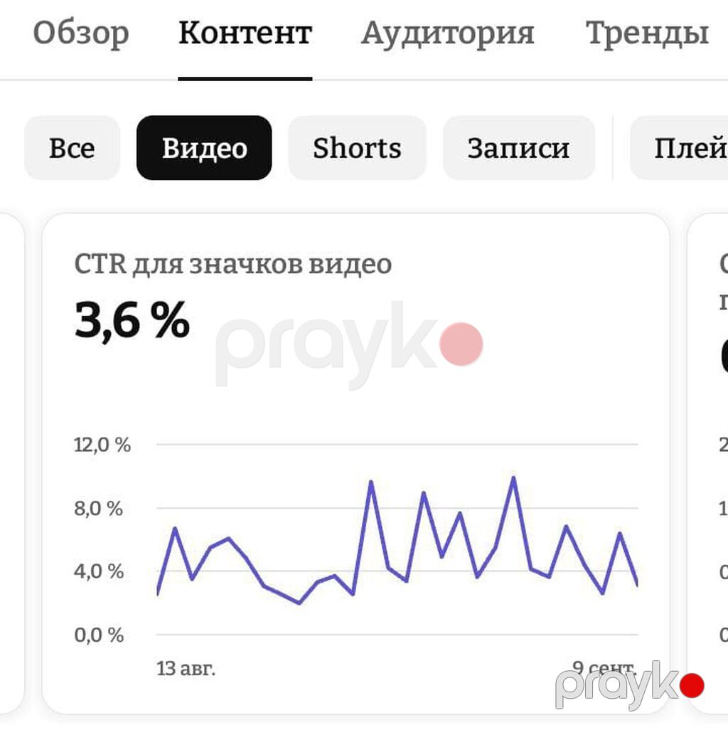 SMM menecer, 60 yaş, 5 ildən artıq təcrübə, Onlayn iş — Marketing, reklam, PR, Şamaxı (4)