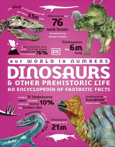 Dinosaurs & Other Prehistoric Life — Bakı
