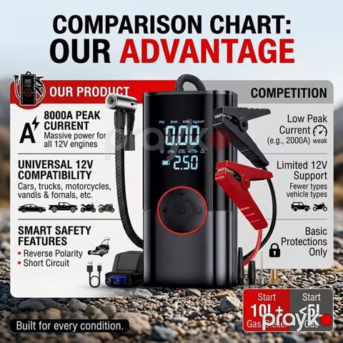 Jkuoo Avtomobil Akkumulyatoru Starteri, 180 PSI Hava Pompası ilə, 5.0 — Bakı