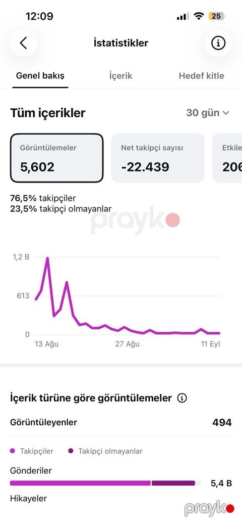 Instagram səhifəsi satılır 68.000 izləyicili, artıq biznes səhifəsi — Bakı