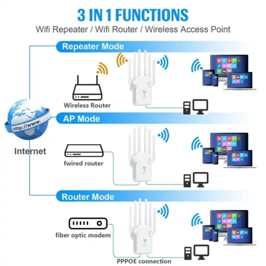 WiFi Siqnal təkrarlayıcı — Şəbəkə və server avadanlığı, Bakı (5)