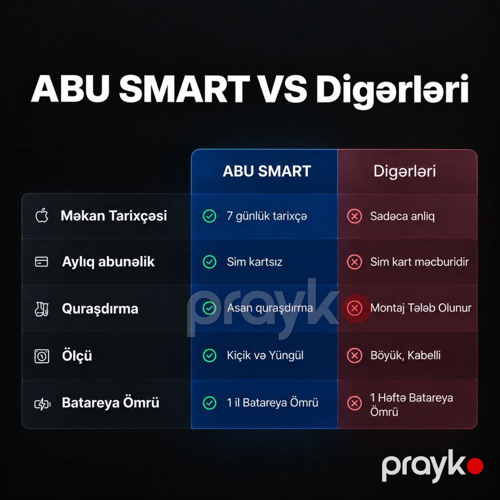 GPS naviqator, Yeni, GPS, Andorid, Çin, Ödənişli çatdırılma — GPS navigatorları, Bakı (4)