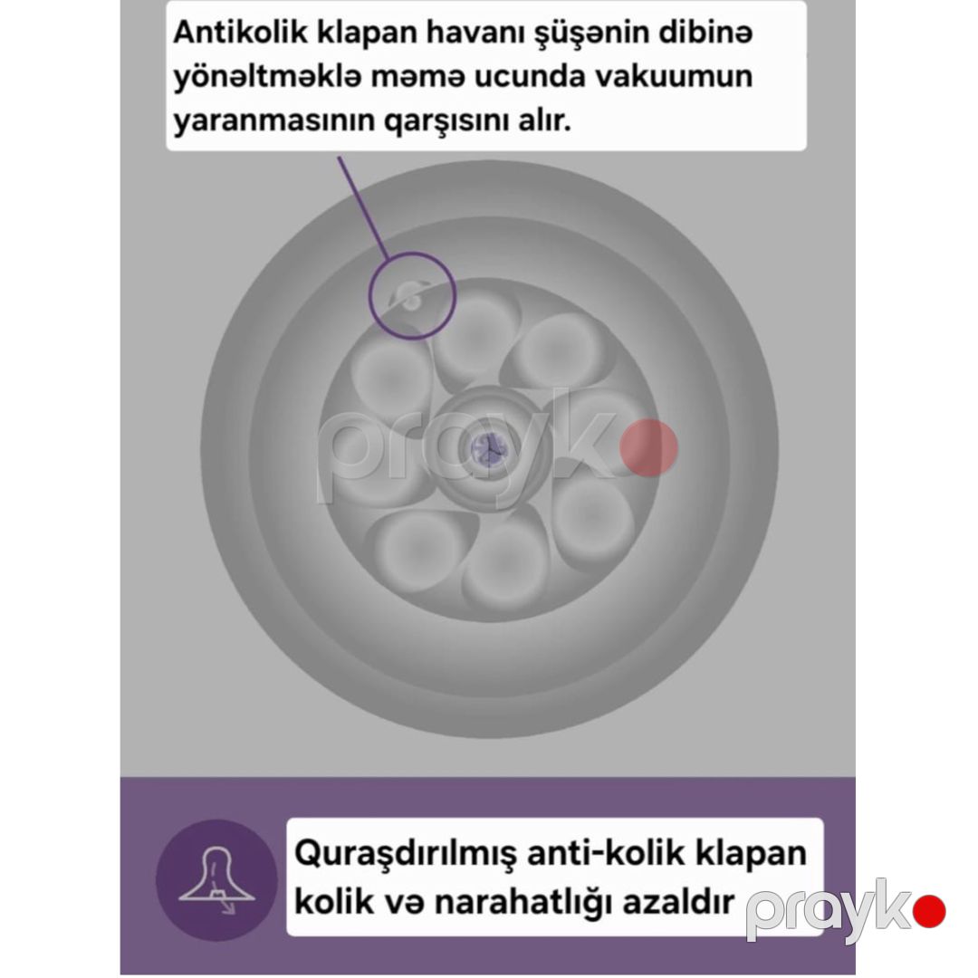 Qida şüşəsi Philips Avent Natural Response, yenidoğulan, 120 ml — Mallar, Bakı (6)